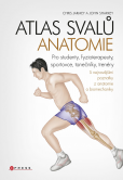Atlas svalů