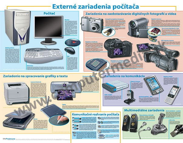 Externé zariadenia počítača Externé zariadenia počítača