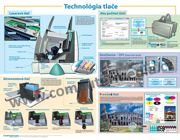 Technológia tlače Technológia tlače