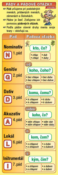 Záložka – Pády a pádové otázky Záložka – Pády a pádové otázky
