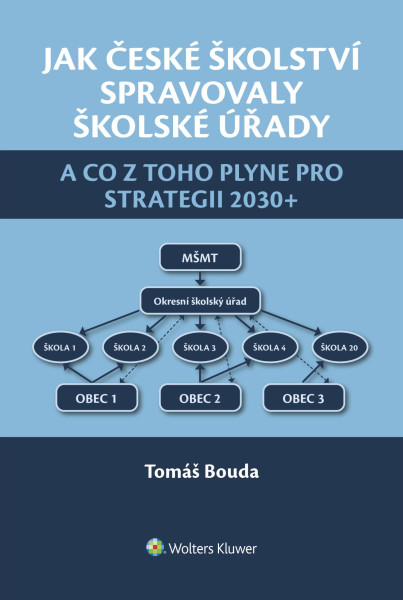 Jak české školství spravovaly školské úřady a co z toho plyne pro Strategii 2030+ Jak české školství spravovaly školské úřady a co z toho plyne pro Strategii 2030+
