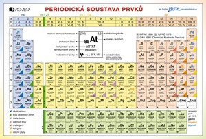 Periodická tabulka prvků Periodická tabulka prvků