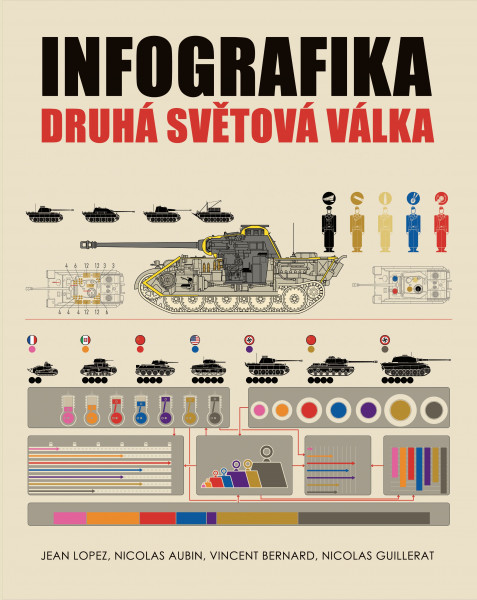 Infografika: druhá světová válka Infografika: druhá světová válka