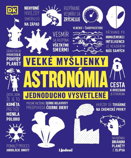 Astronómia Astronómia