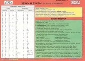 Ruský jazyk - kompletná sada Ruský jazyk - kompletná sada