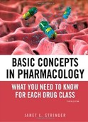 Basic Concepts in Pharmacology Basic Concepts in Pharmacology