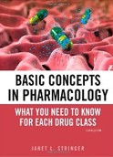 Basic Concepts in Pharmacology