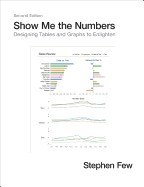 Show Me the Numbers Show Me the Numbers