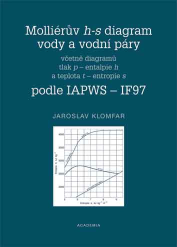 Molliérův h-s diagram vody a vodní páry