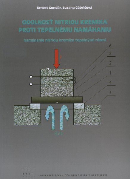 Odolnosť nitridu kremíka proti tepelnému namáhaniu