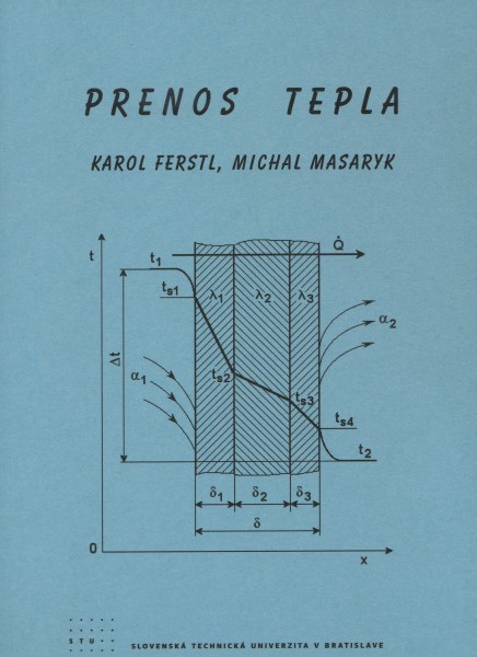 Prenos tepla Prenos tepla