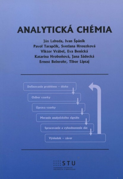 Analytická chémia Analytická chémia