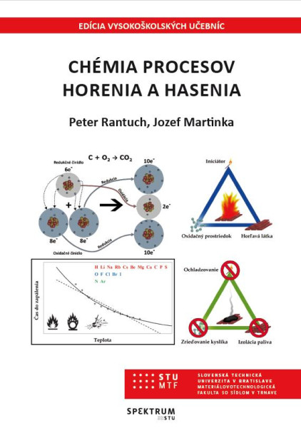 Chémia procesov horenia a hasenia Chémia procesov horenia a hasenia