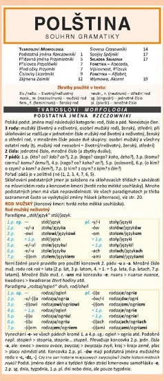 Polština - souhrn gramatiky Polština - souhrn gramatiky
