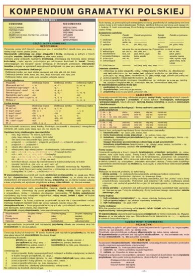 Kompendium gramatyki polskiej Kompendium gramatyki polskiej