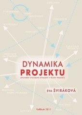 Dynamika projektu Dynamika projektu