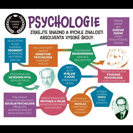 Psychologie Psychologie