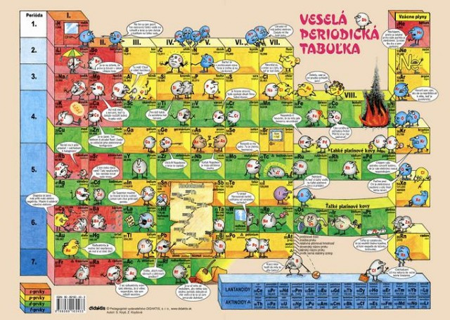 Veselá periodická tabuľka