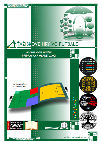 Ťažiskové hry vo futbale Ťažiskové hry vo futbale
