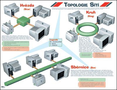 Nástěnný obraz - Topologie sítí Nástěnný obraz - Topologie sítí