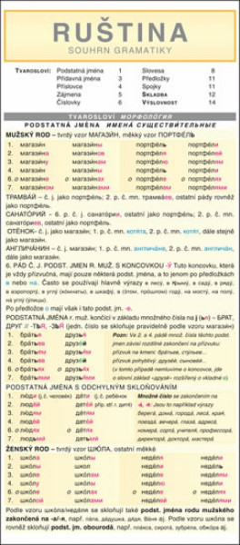 RUŠTINA souhrn gramatiky RUŠTINA souhrn gramatiky