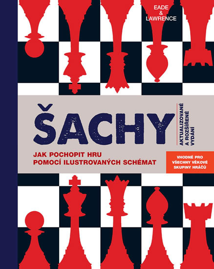 Šachy - Jak pochopit hru pomocí ilustrovaných schémat