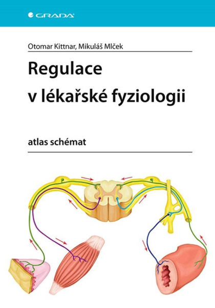 Regulace v lékařské fyziologii - atlas s Regulace v lékařské fyziologii - atlas s