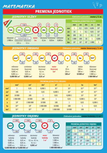 Matematika – Premena jednotiek Matematika – Premena jednotiek