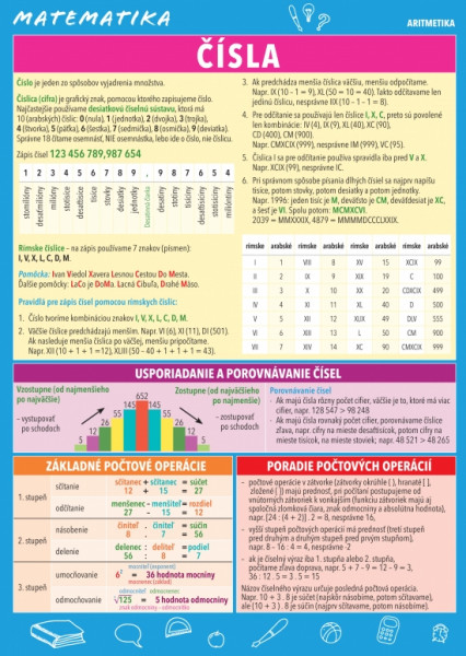 Matematika – Čísla Matematika – Čísla