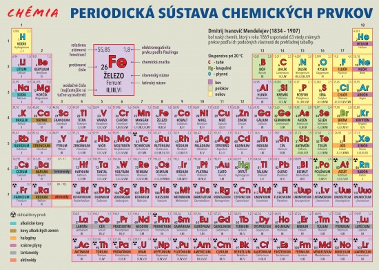 Periodická sústava chemických prvkov Periodická sústava chemických prvkov