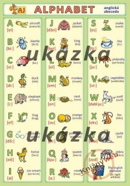 Anglická abeceda / Alphabet Anglická abeceda / Alphabet