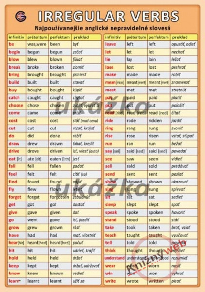 Najpoužívanejšie anglické nepravidelné slovesá / Irregular Verbs Najpoužívanejšie anglické nepravidelné slovesá / Irregular Verbs