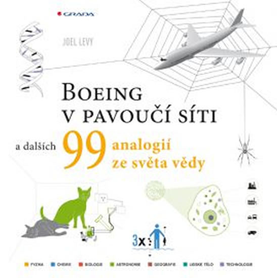 Boeing v pavoučí síti a dalších 99 vědeckých analogií Boeing v pavoučí síti a dalších 99 vědeckých analogií
