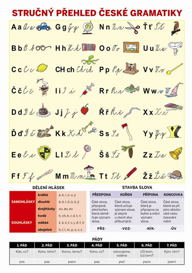Stručný přehled české gramatiky Stručný přehled české gramatiky