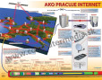 Ako pracuje INTERNET Ako pracuje INTERNET