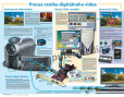 Proces vzniku digitálneho videa Proces vzniku digitálneho videa
