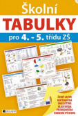 Školní TABULKY pro 4.-5. třídu ZŠ Školní TABULKY pro 4.-5. třídu ZŠ