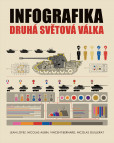 Infografika: druhá světová válka Infografika: druhá světová válka