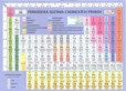 Periodická sústava prvkov - predaj po 10 ks Periodická sústava prvkov - predaj po 10 ks