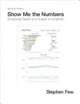 Show Me the Numbers Show Me the Numbers