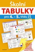 Školní TABULKY pro 4.-5. třídu ZŠ Školní TABULKY pro 4.-5. třídu ZŠ