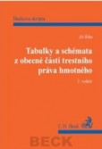 Tabulky a schémata z obecné části trestního práva hmotného, 2. vydání Tabulky a schémata z obecné části trestního práva hmotného, 2. vydání