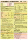 Kompendium gramatyki polskiej Kompendium gramatyki polskiej