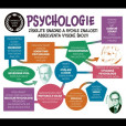 Psychologie Psychologie