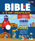 Bible v infografikách pro děti Bible v infografikách pro děti