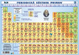 Periodická sústava prvkov (A5) Periodická sústava prvkov (A5)