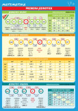 Matematika – Premena jednotiek Matematika – Premena jednotiek