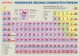 Periodická sústava chemických prvkov Periodická sústava chemických prvkov