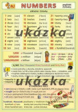 Anglické číslovky / Numbers Anglické číslovky / Numbers